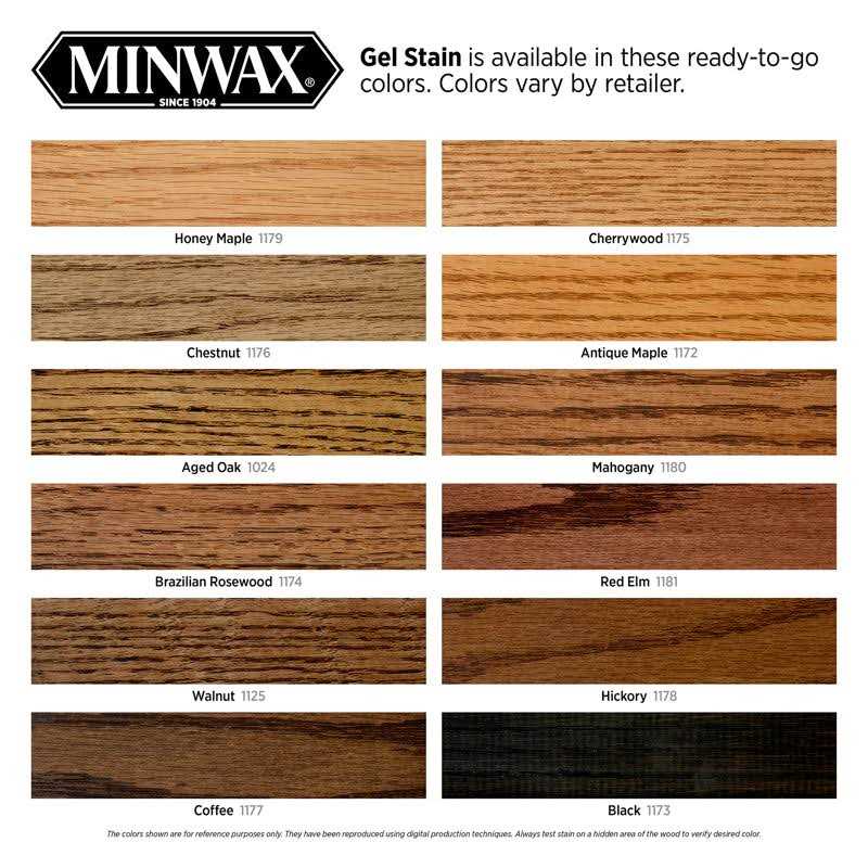 Minwax Gel Stain - Image 5