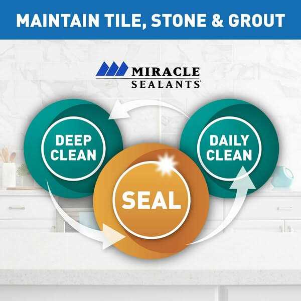 Miracle Sealants 511 Porous Plus - Image 4