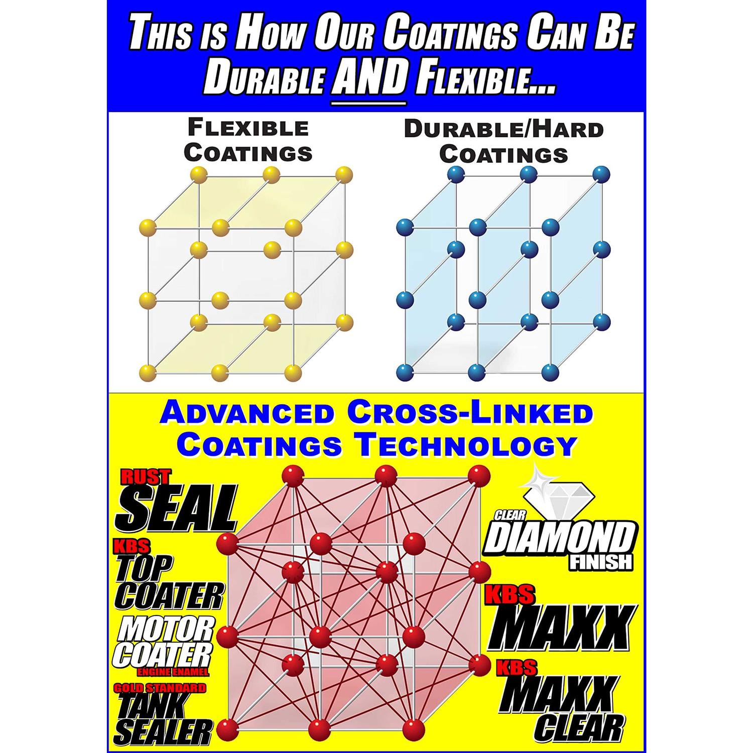 KBS Coatings 4401 Gloss Black RustSeal - Image 2