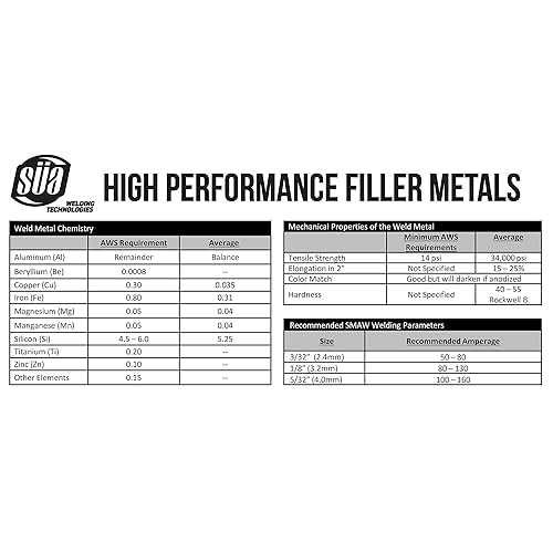 S - Aluminum E4043 Stick Electrode Rod 18 x 14 - 1 lb - Image 3