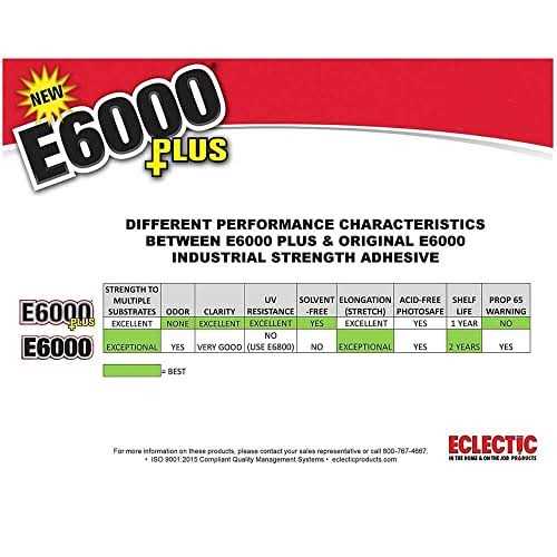 E6000 Plus Adhesive - Image 5