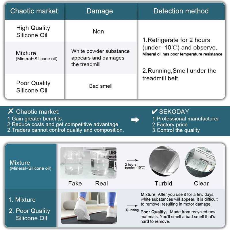 SEKODAY 100% Silicone Treadnmill Belt Lubricants/Lubes Non Toxic and Odorless - Image 5