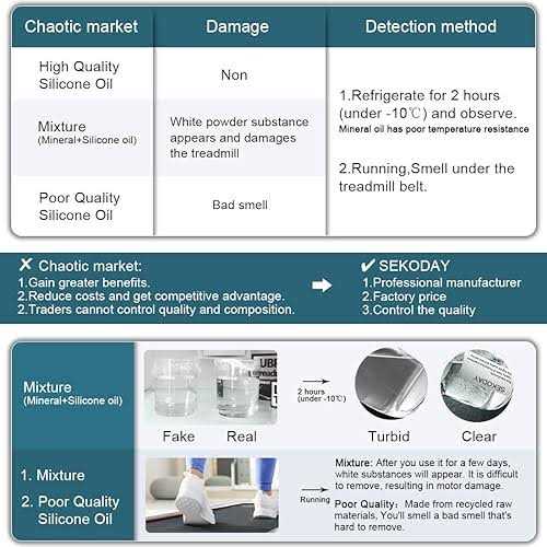 SEKODAY 100% Silicone Treadnmill Belt Lubricants/Lubes Non Toxic and Odorless - Image 4