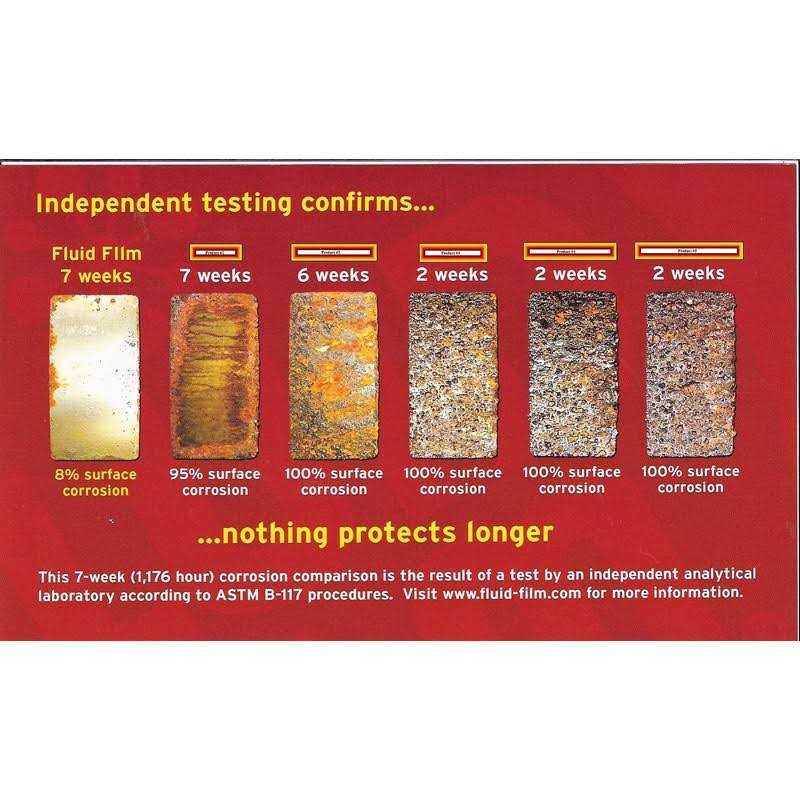 Fluid Film Black with DU-Most 2' Extension Hose & Nozzle - Image 2