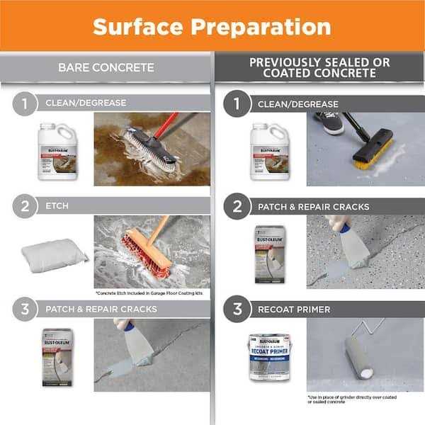 Rust-Oleum EpoxyShield 120 oz Epoxy 1 Car Garage Floor Kit - Image 4