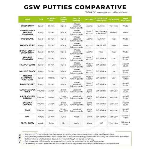 Green Putty Acrylic Modelling Filler - Image 3