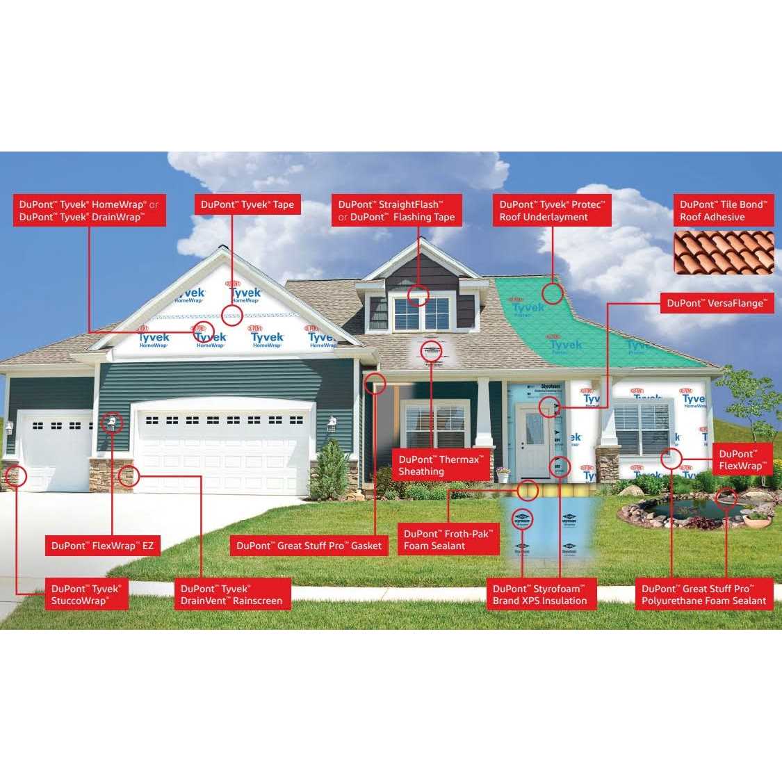 Tyvek Tape 164-ft Housewrap Tape D13841470 - Image 2