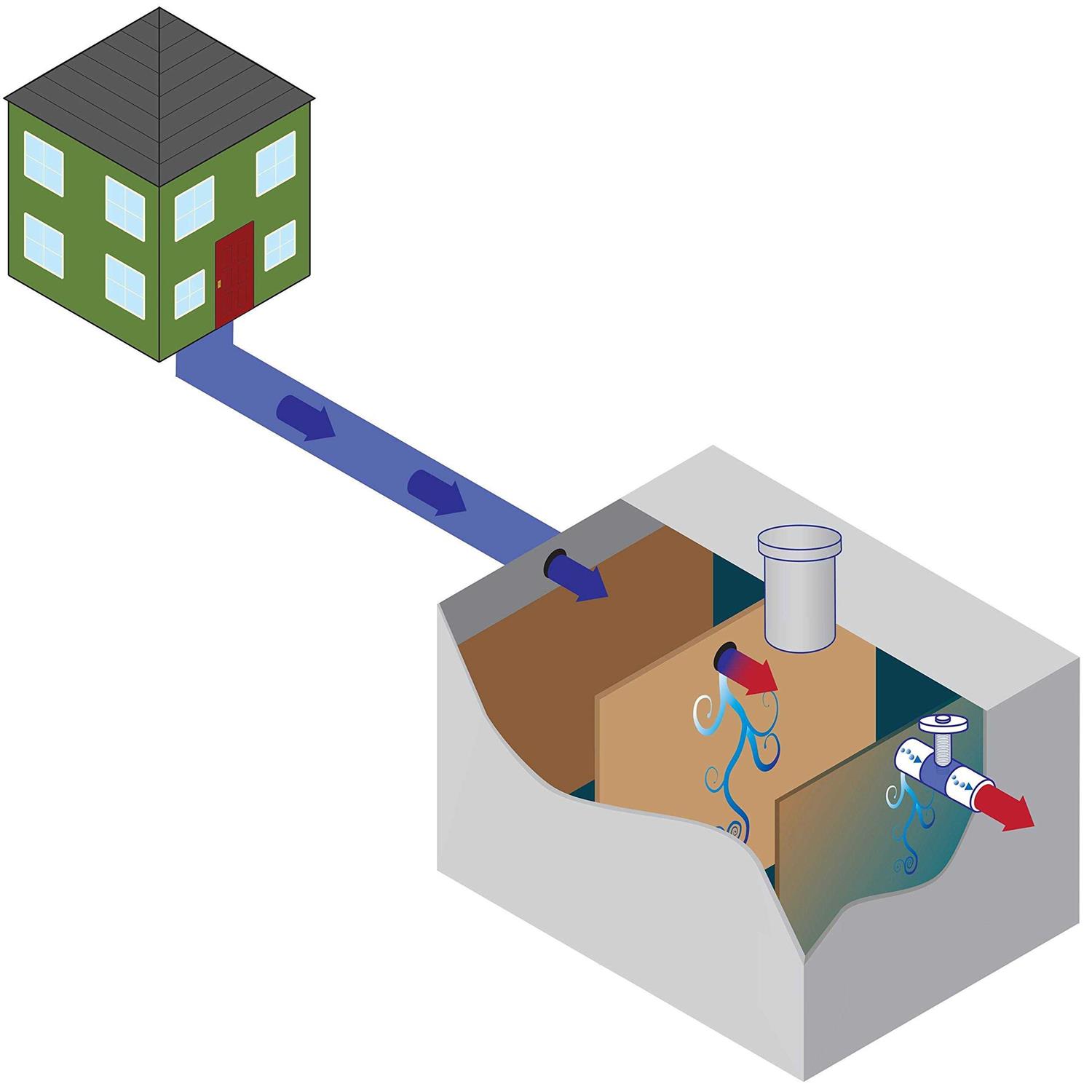 Septicfit Septic Chlorine Tablet 6 Tablet Pail - Image 5