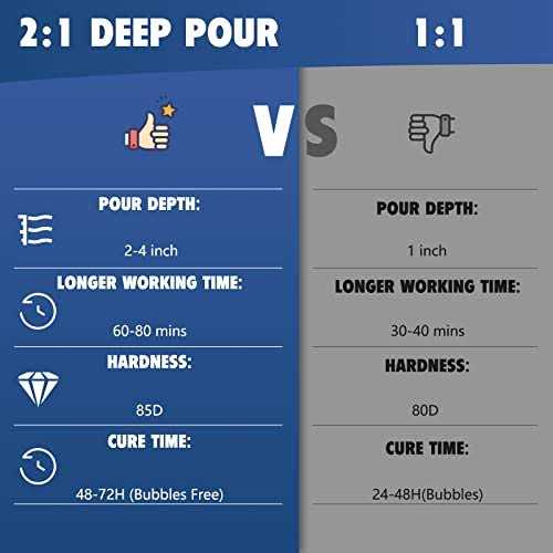 Deep Pour Epoxy Resin 1.5 Gallon 2 to 4 Inch Depth Clear Epoxy Resin Kit with Mixer - Image 5