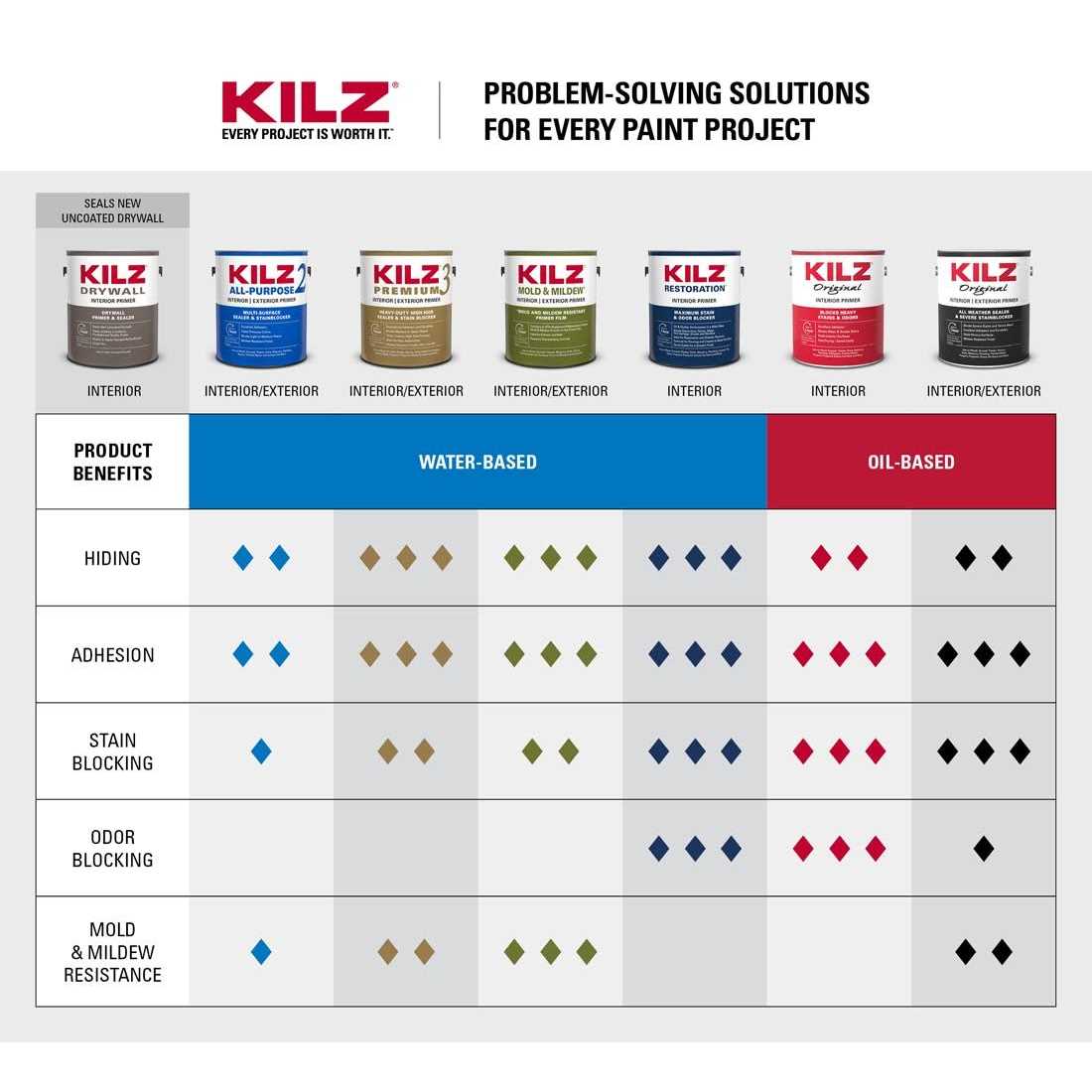 Kilz 10030 Primer - Image 4