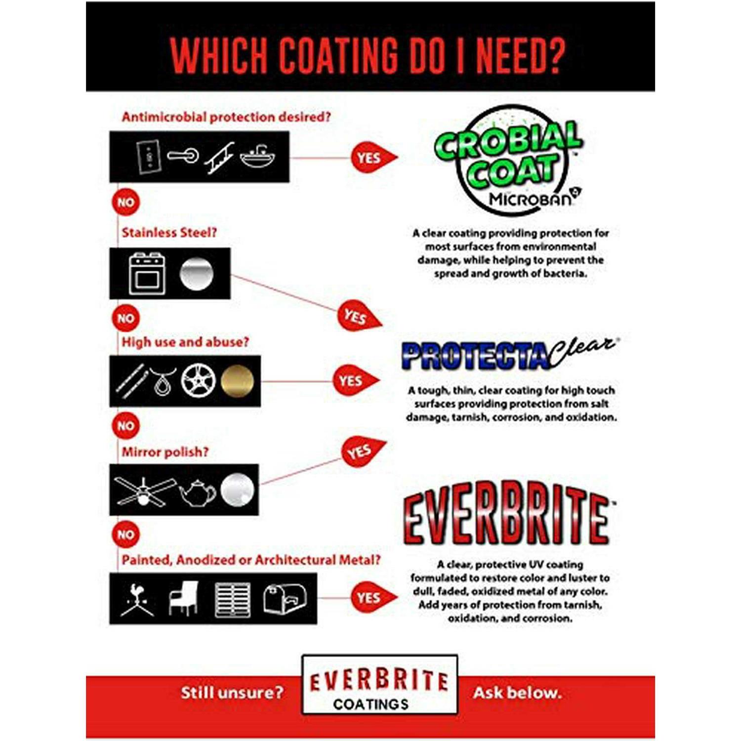 ProtectaClear 4 Oz Clear Protective Coating for Metal - Image 4