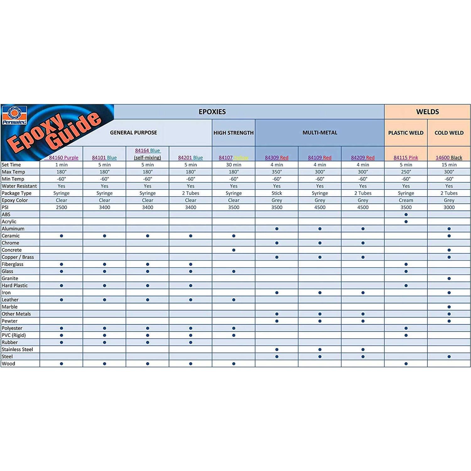 Permatex 84101 Epoxy - Image 2