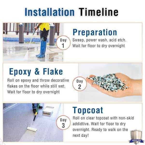 ArmorPoxy Gloss 2-Part 600 sq.ft. Epoxy Kit Interior Industrial Concrete Basement & Garage Epoxy Floor Paint Kit - Image 4