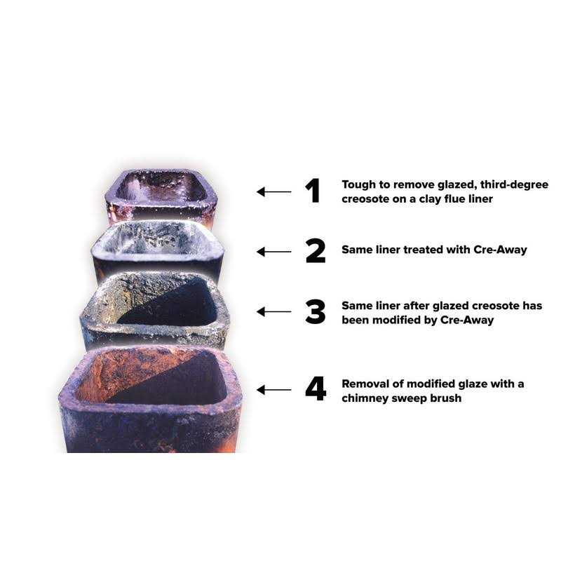ChimneySaver Cre-Away Creosote Modifier The Original Creosote Remover for Chimneys - Image 3