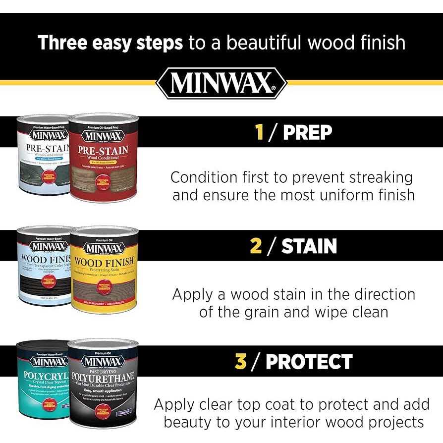 Minwax Complete 1 Step Floor Finish - Image 3