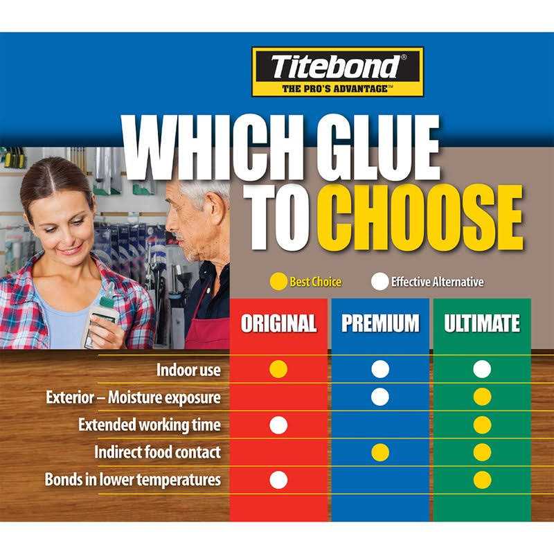 Titebond Original Wood Glue - Image 2