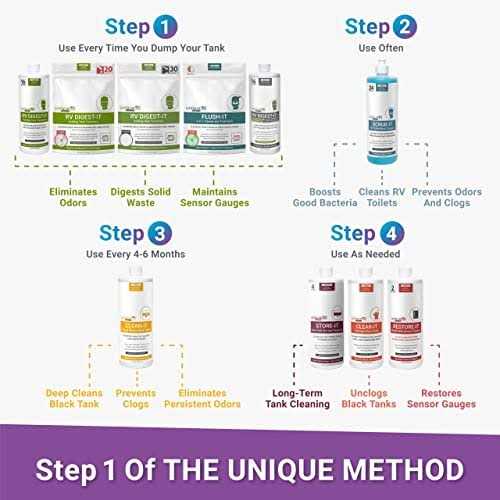 Unique RV Digest-It Classic Holding Tank Treatment 20 Drop-in Pod Treatments - Image 4