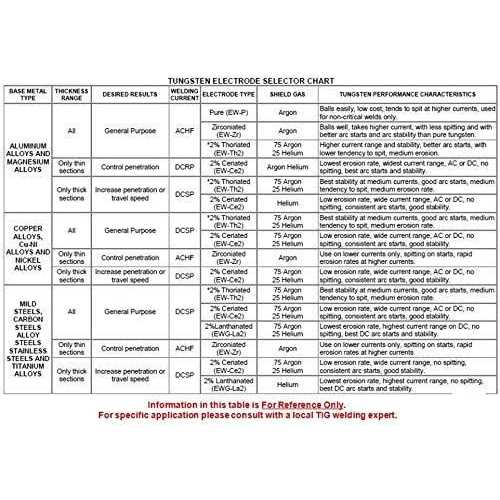 WeldingCity 10-pcs TIG Welding Tungsten Electrode Tri-Element Non-Radioactive 7 - Image 3