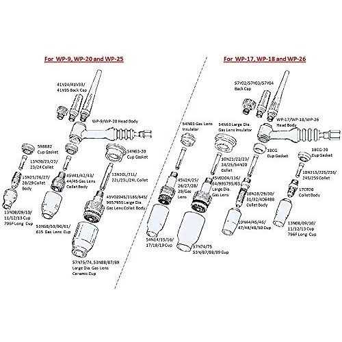 WeldingCity 10-pcs TIG Welding Tungsten Electrode Tri-Element Non-Radioactive 7 - Image 5
