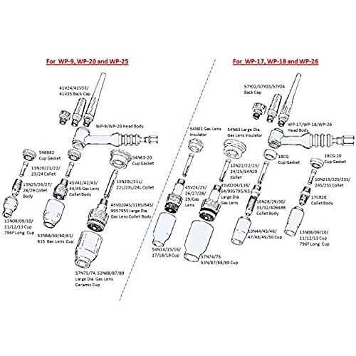 WeldingCity 10-pcs TIG Welding Tungsten Electrode Tri-Element Non-Radioactive 7 - Image 3