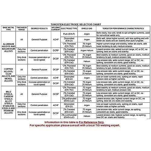 WeldingCity 10-pcs TIG Welding Tungsten Electrode Tri-Element Non-Radioactive 7 - Image 3