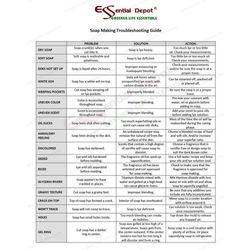 Essential Depot 32 lbs Food Grade Sodium Hydroxide Lye Evenly-Sized Micro Pels - Image 3