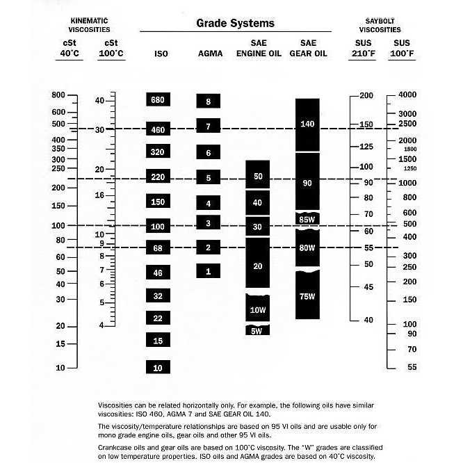 Truegard Hydraulic Oil Aw 46 55-gallon Drum - Image 3