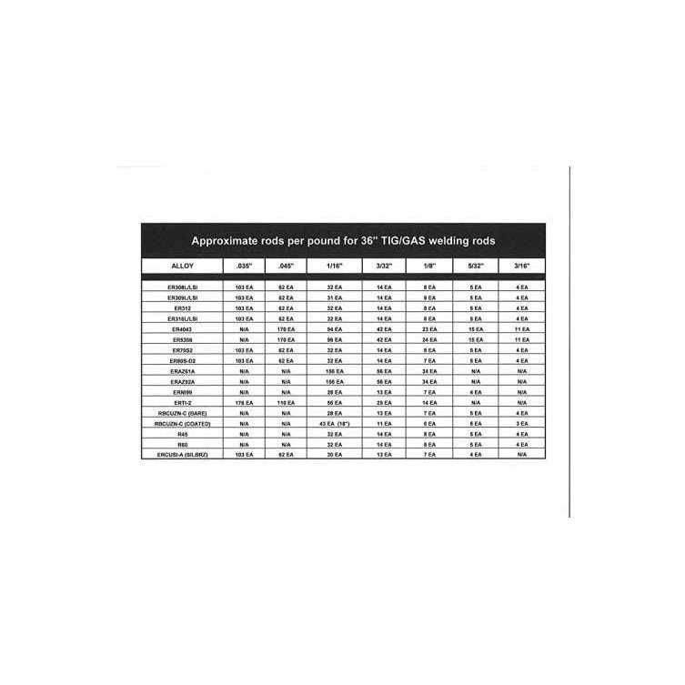 Blue Demon ER4043 X 36 X general purpose Aluminum TIG welding Rod - Image 4