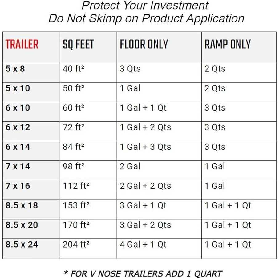 Trailer Floor Coating Protects Trailer Floors, Ramps and Walls Includes 1 Foam Cover - Image 2