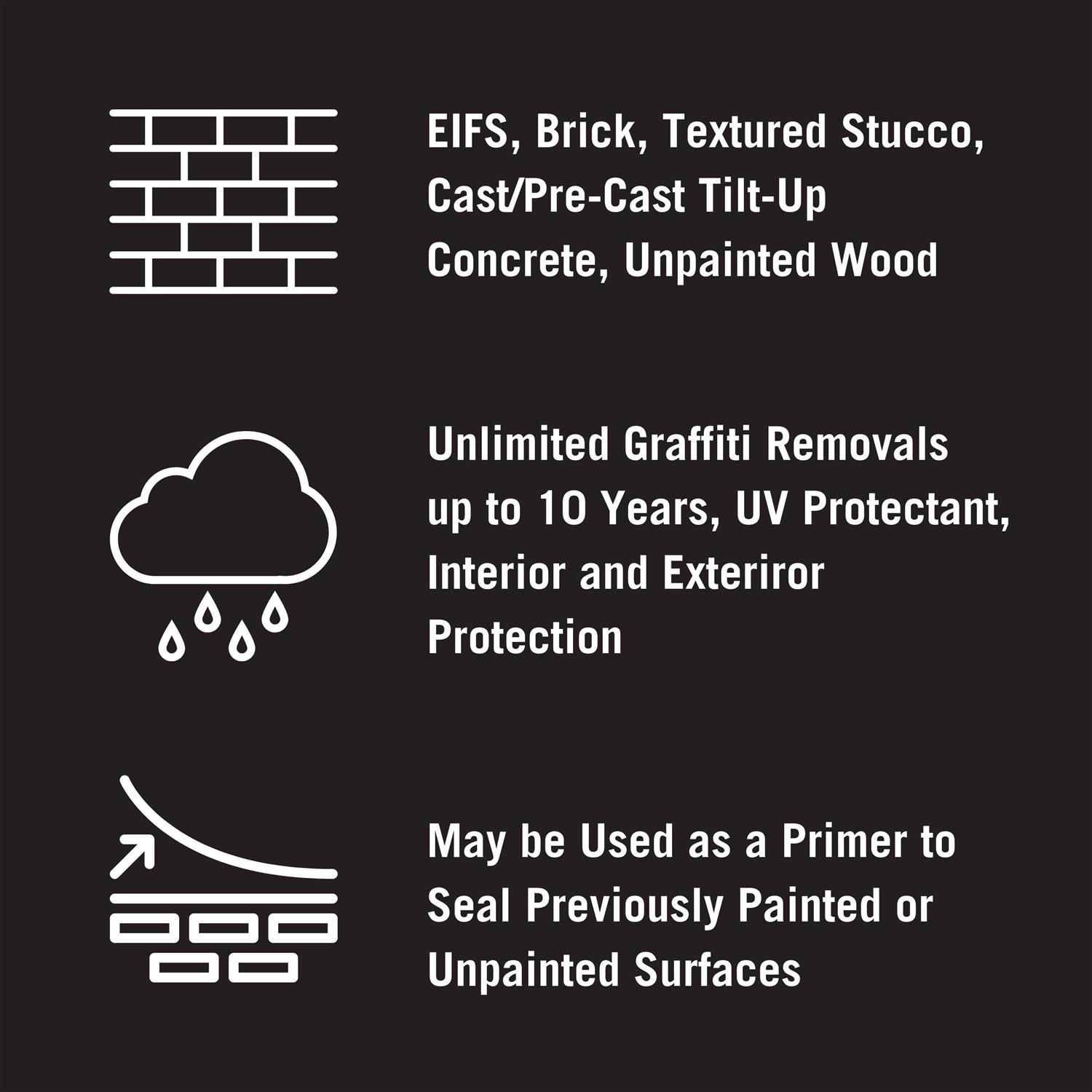 RainguardPro VandlGuard Original Non-Sacrificial Anti-Graffiti Coating - Image 4