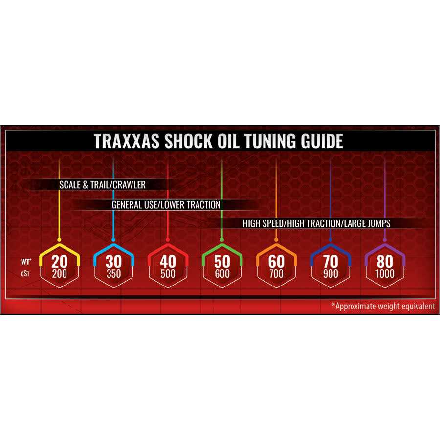 Traxxas 5032 Silicone Shock Oil - Image 5