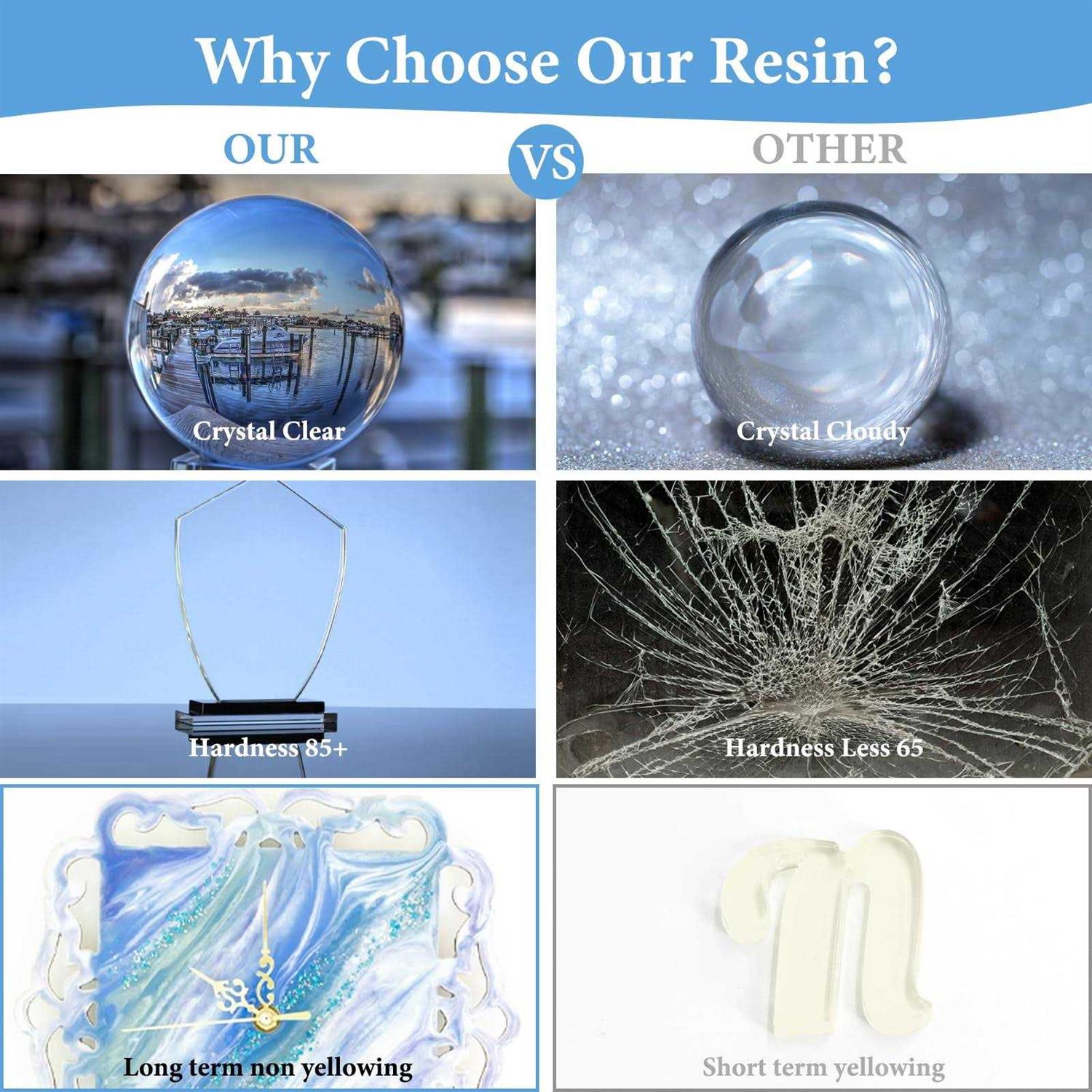 FUHITIM Epoxy Resin 34OZ Epoxy Resin Kit Crystal Clear Epoxy Resin Kit - Image 5