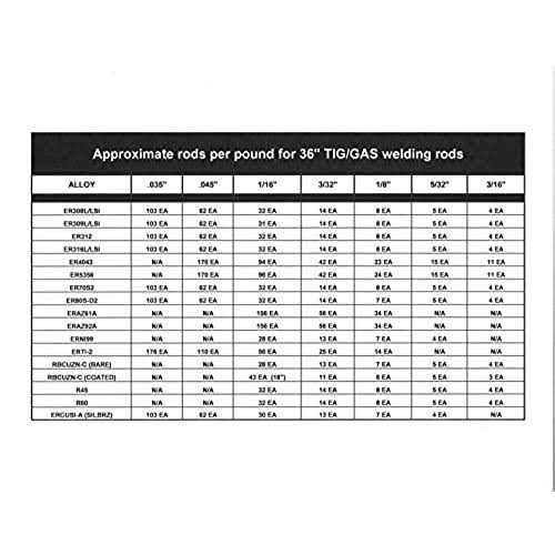 Blue Demon ER308L Stainless steel TIG Rod - Image 5
