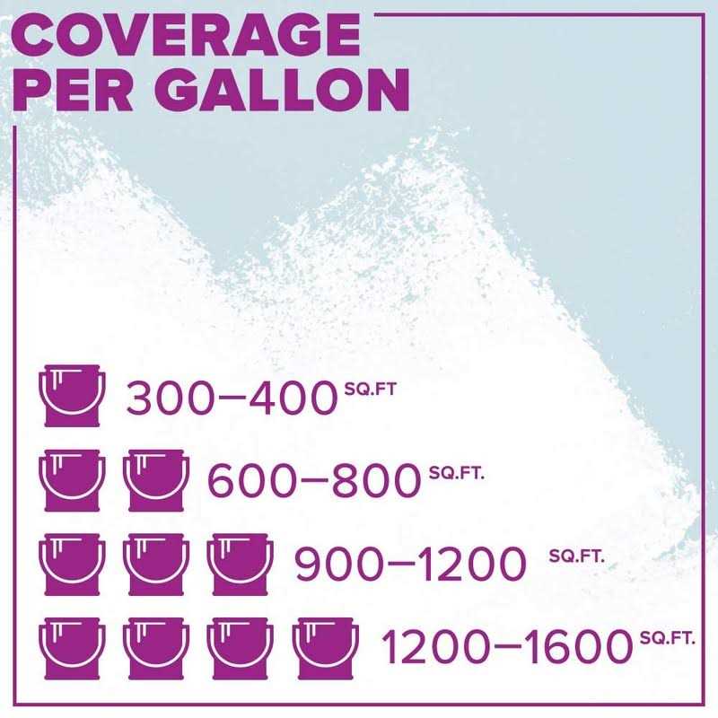Insl-x Color Changing Ceiling Paint 1 gal - Image 4