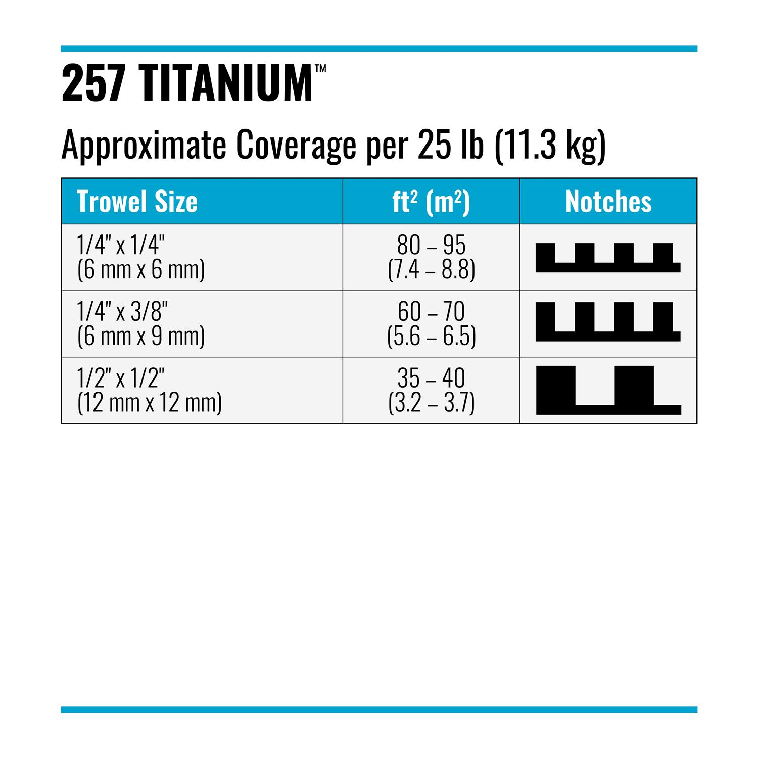 Laticrete 257 Titanium - Image 3