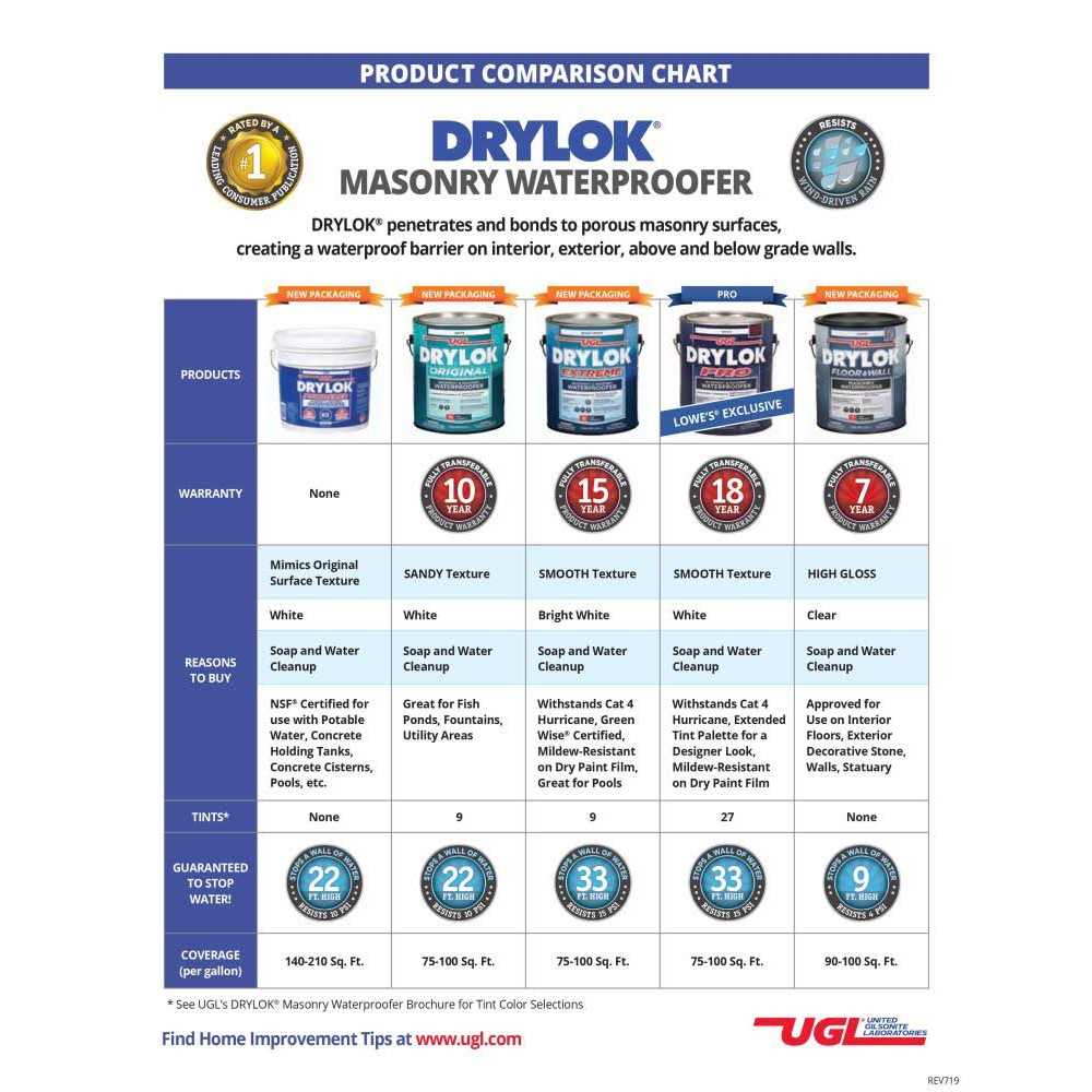 DRYLOK Extreme 5 gal. Gray Flat Latex Interior/Exterior Basement and Masonry Waterproofer - Image 3