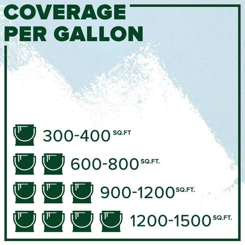 Insl-X AQ040009A-04 Aqua Lock Plus 100% Acrylic Water-Based Sealer Primer - Image 3