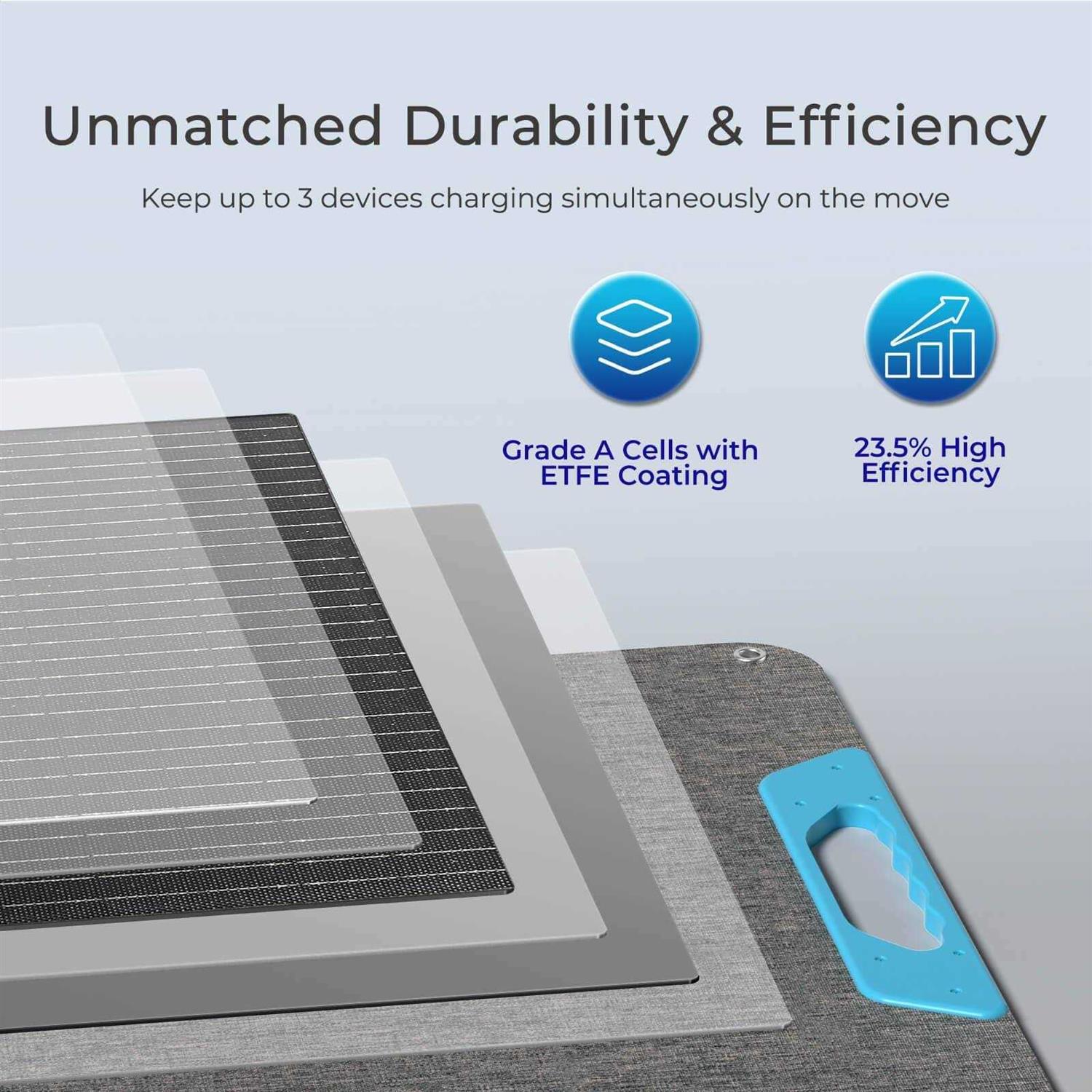 Renogy 200W Portable Solar Panel IP65 Waterproof Foldable Solar Panel Power Backup - Image 4