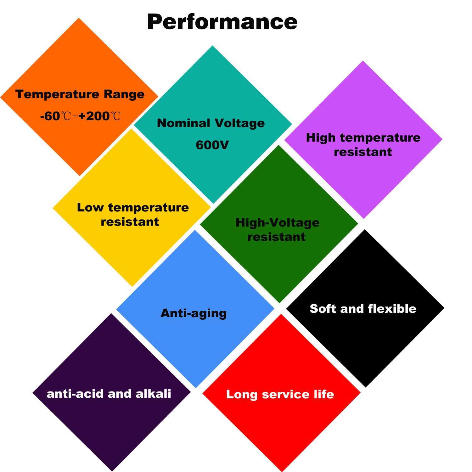 Haerkn awg Silicone Electrical Wire 2 Conductor Parallel Wire line 200ft Gauge Soft and Flexible Hook Up Oxygen Free Stranded - Image 3