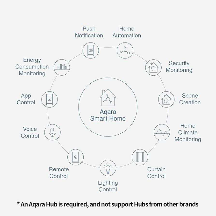 Aqara Temperature and Humidity Sensor, Requires Aqara Hub, Zigbee, for Remote Monitoring and Home Automation - Image 3