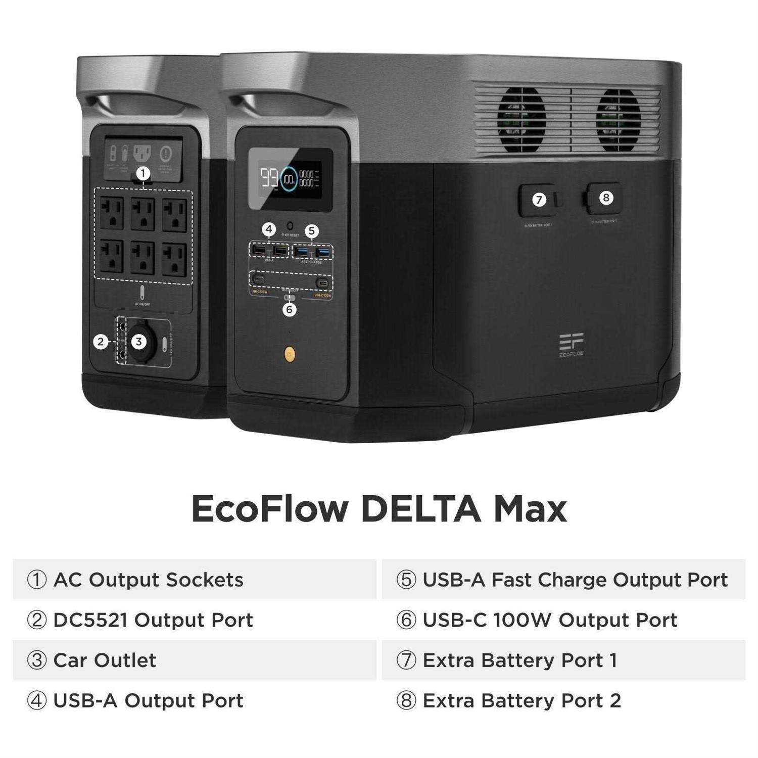 EcoFlow 1000 DELTA Portable Power Station - Image 3