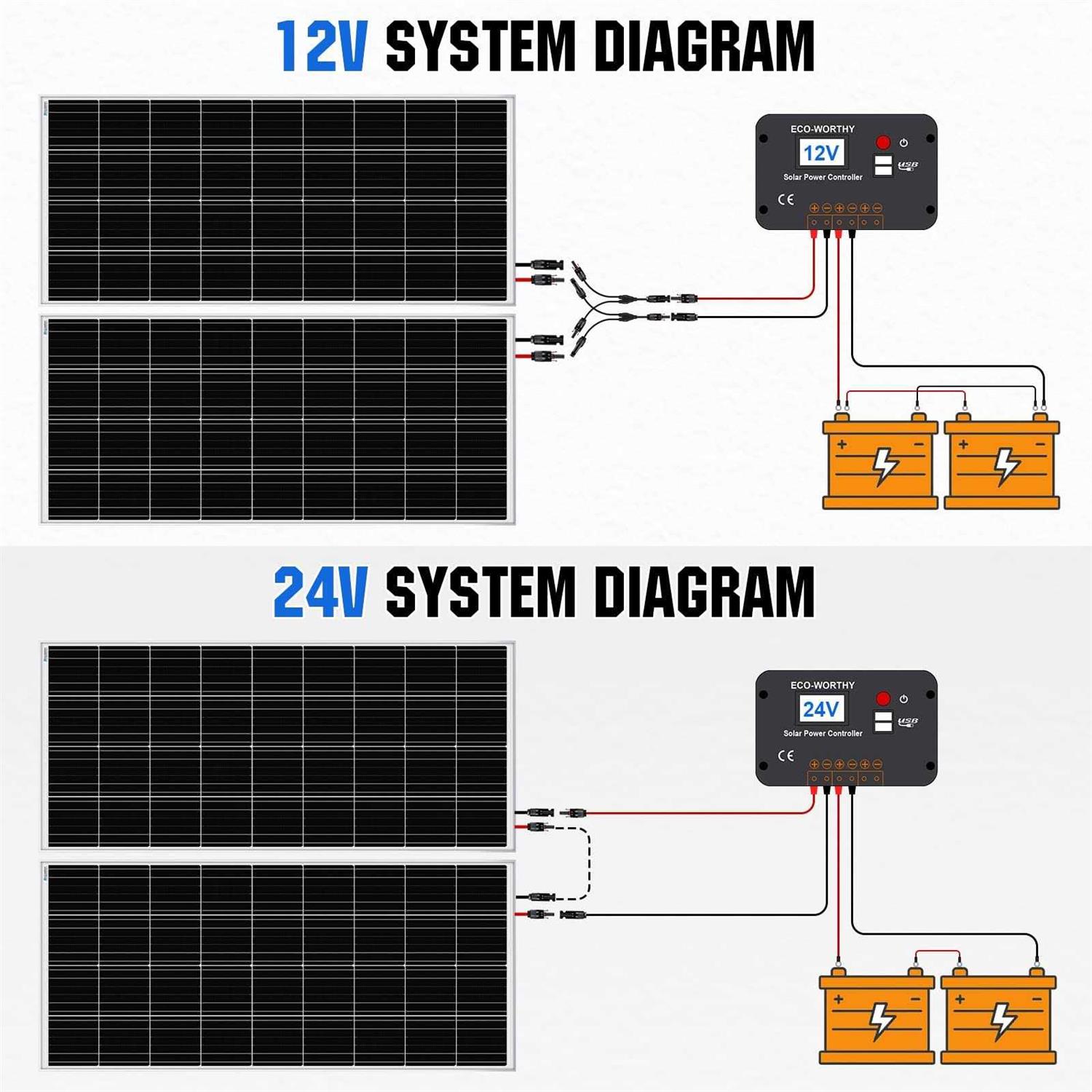 ECO-WORTHY 2pcs 100 Watt Solar Panels 12 Volt Monocrystalline Solar Panel for RV Marine Boat and Other Off-Grid Applications - Image 4
