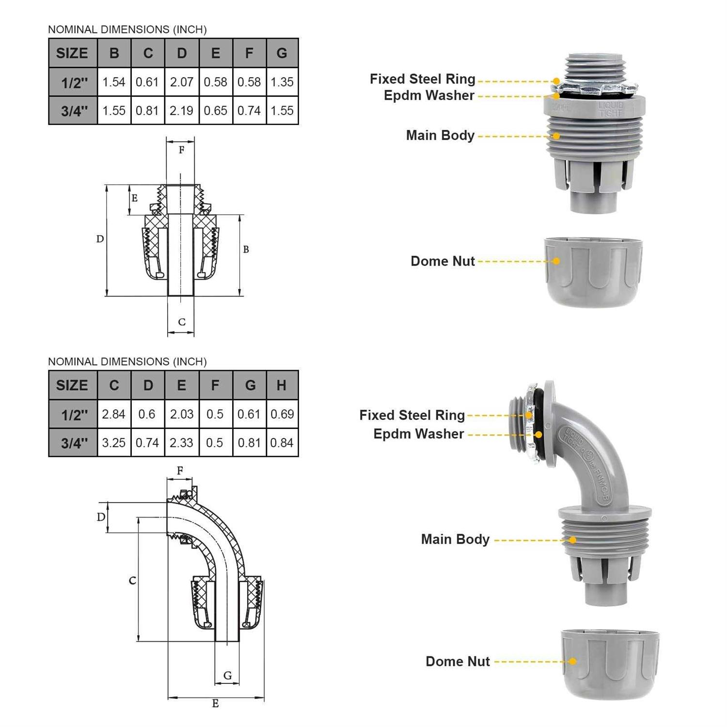 Elecoman Liquid-Tight Conduit and Connector Kit,Flexible Non Metallic Liquid Tight Electrical Conduit Kit with 5 Straight and 3 90 - Image 4