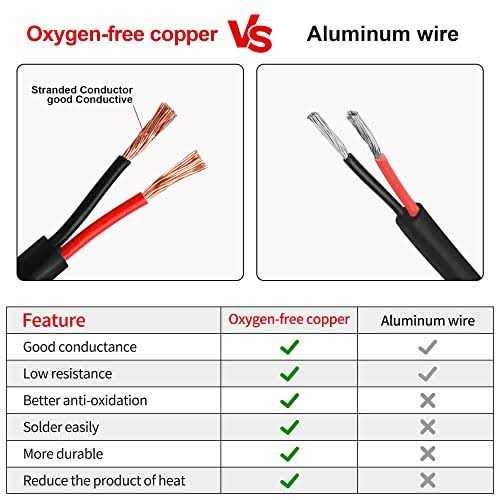 Gauge Electrical Wire 2 Conductor AWG Electrical Wire Stranded PVC Cord Oxygen-Free Copper Cable - Image 2