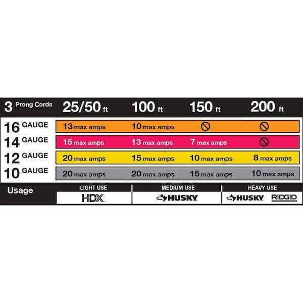 HDX 6 ft. 4-Wire Dryer Replacement Cord - Image 4