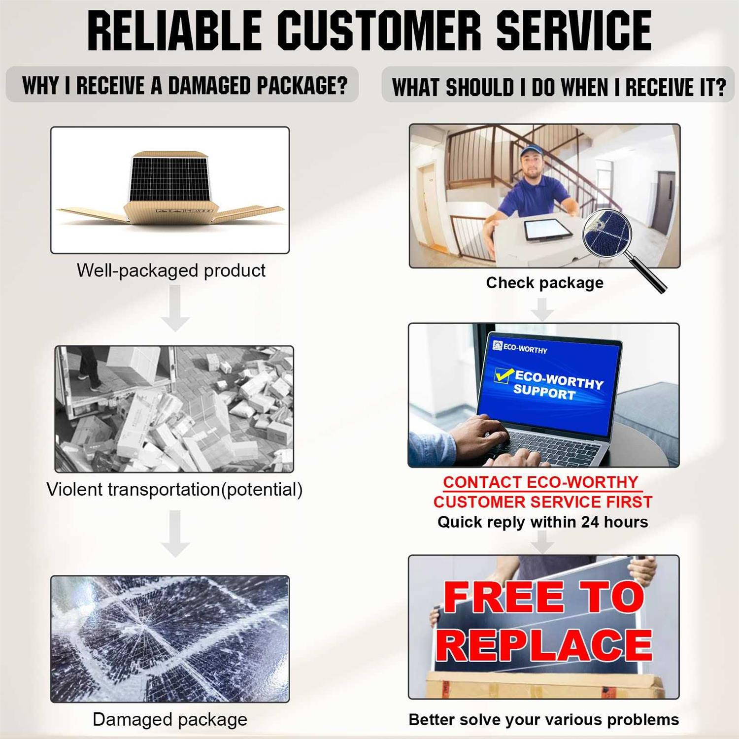 ECO-WORTHY 200 Watts 12 Volt/24 Volt Solar Panel Kit with High Efficiency Monocrystalline Solar Panel and 30A PWM Charge Controller for RV - Image 4