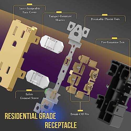 Enerlites Elite Series Decorator Receptacle Outlet Child Safe Tamper-Resistant - Image 4