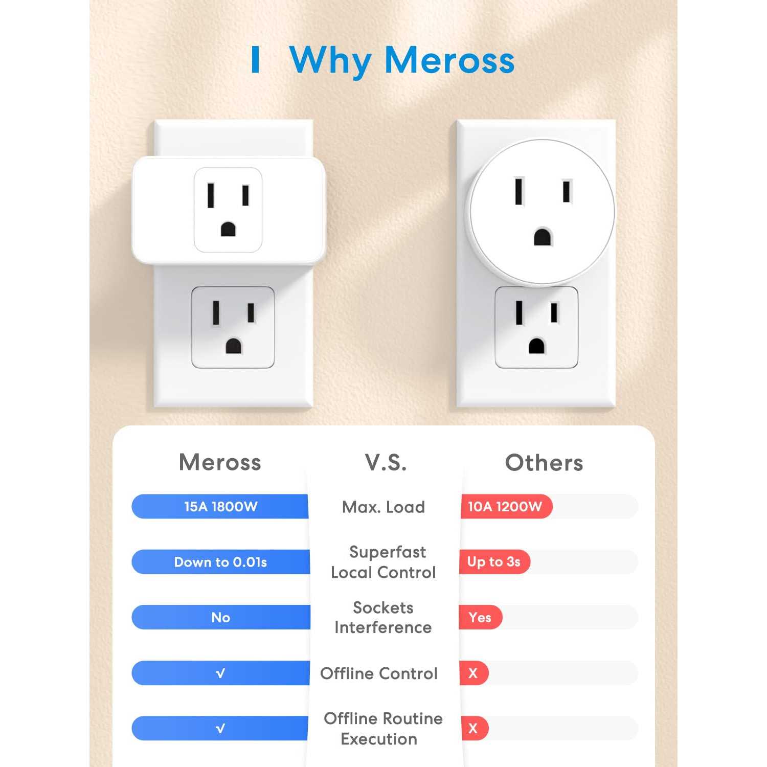 Meross Wi-Fi Smart Plug Mini 15 Amp & Reliable Wi-Fi Connection - Image 4