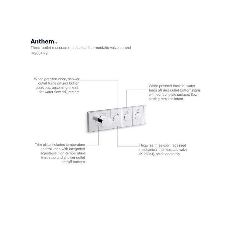 Kohler Anthem 3-outlet Thermostatic Valve Control Panel - Image 4