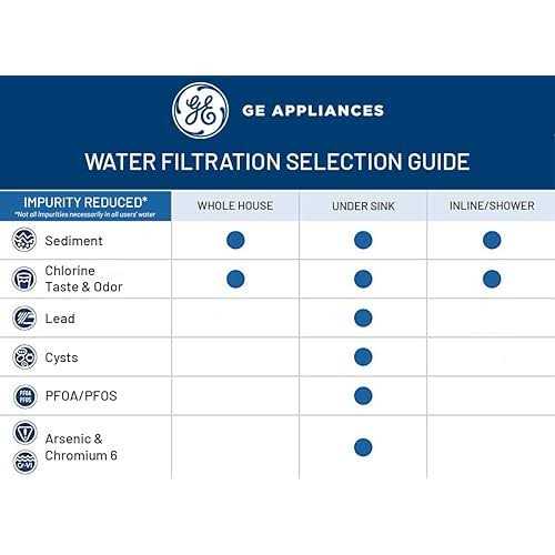 GE Whole House Water Filtration System - Image 5